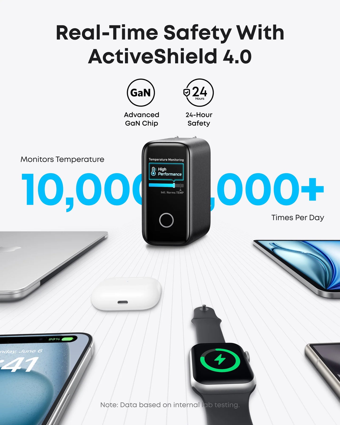 Anker Prime Charger (140W, 4 Ports, GaN) – B2697